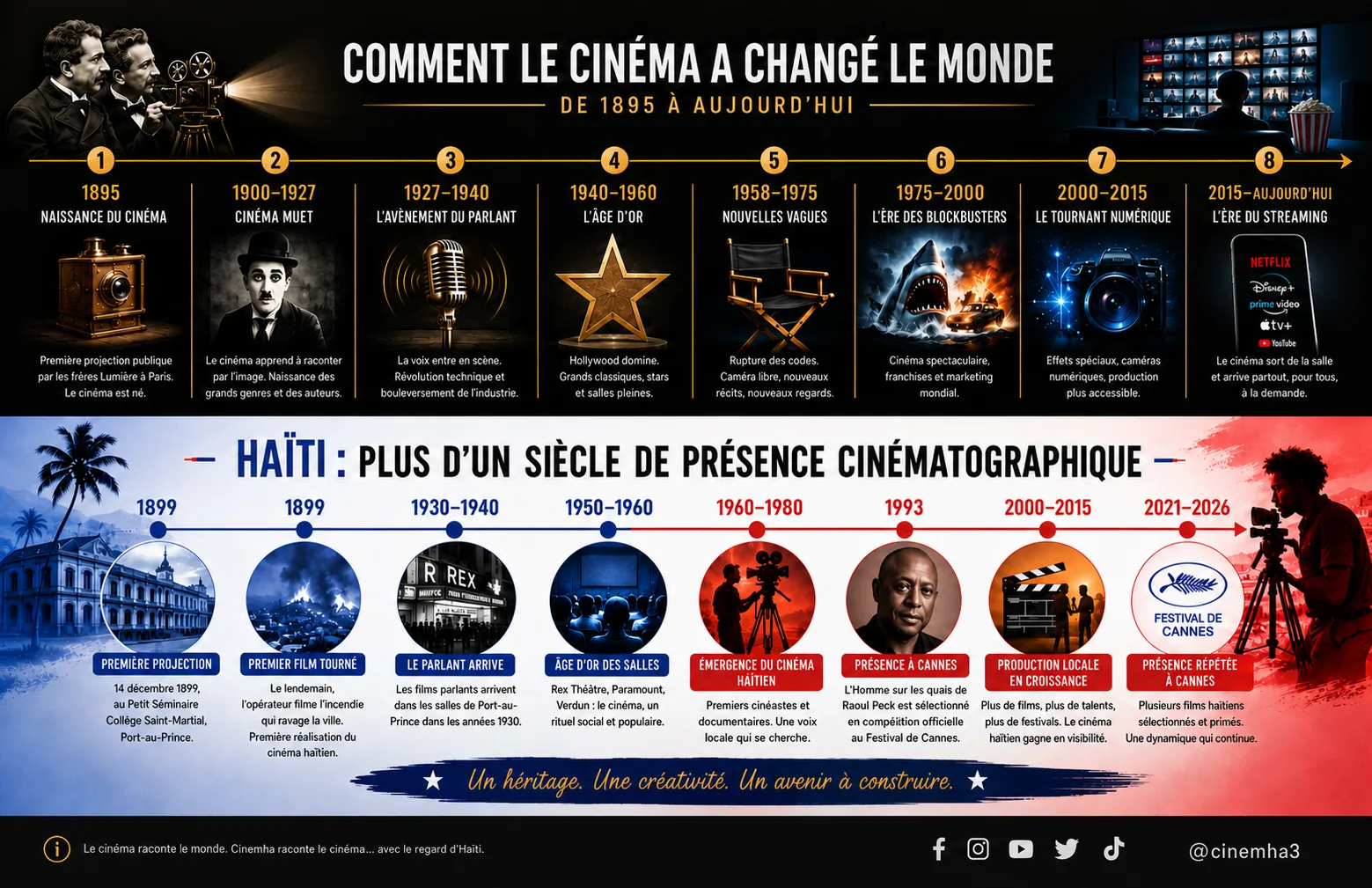 Comment le cinéma a changé le monde — De 1895 à aujourd’hui